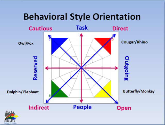 behavioural-style-orientation_animals_direct_open[1]